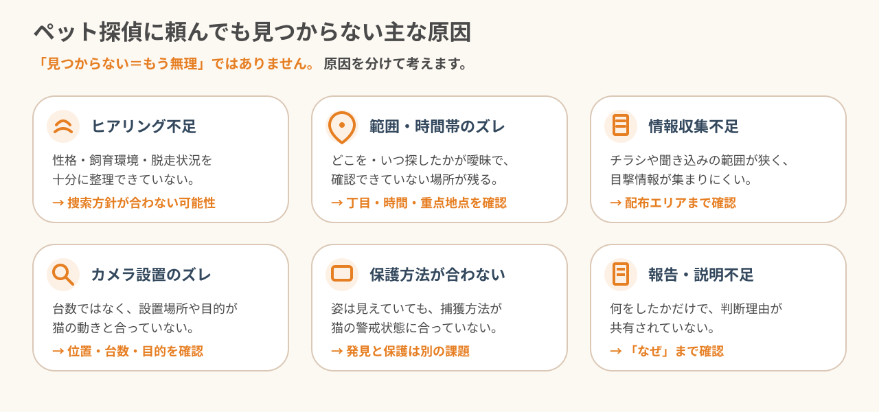 見つからない主な原因