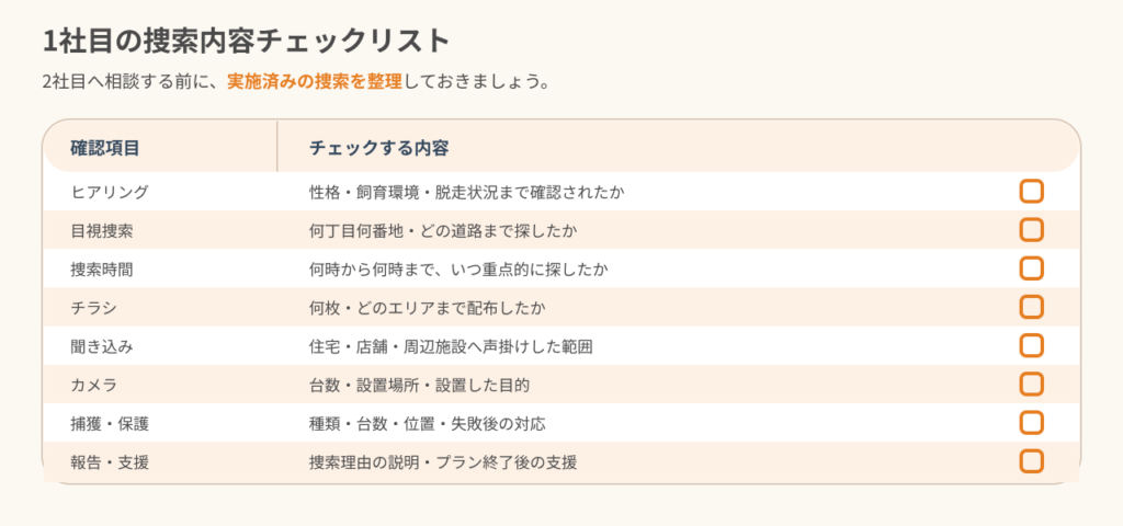 1社目の捜索内容チェックリスト