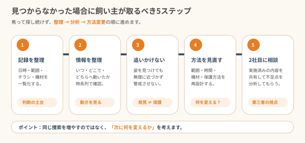 飼い主が取るべき5ステップ