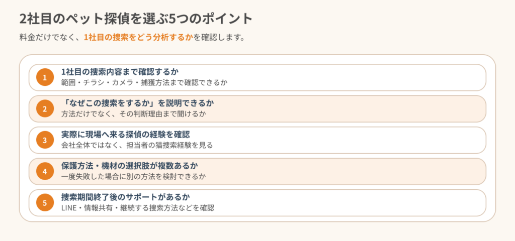 2社目のペット探偵を選ぶ5つのポイント