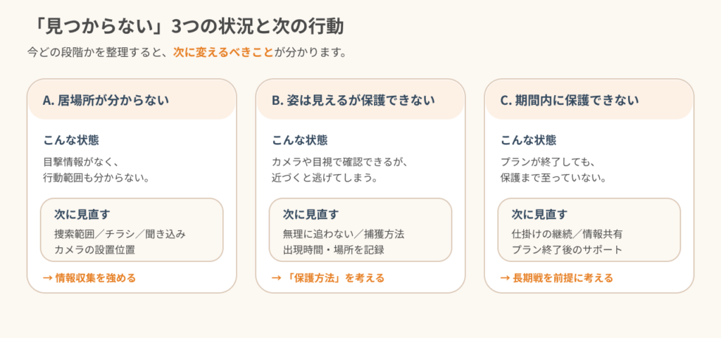 『見つからない』3つの状況と次の行動